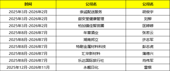 湖南牛商汇会员名单