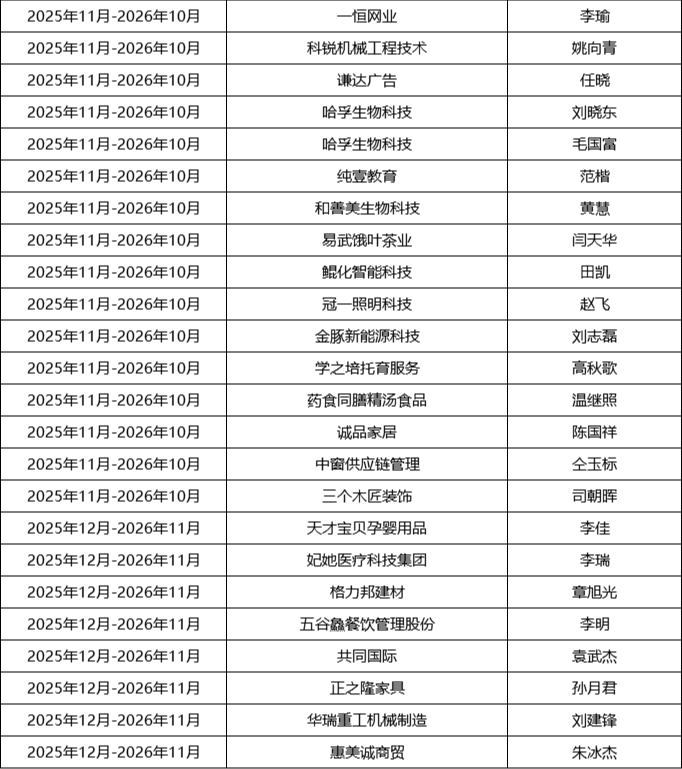 河南牛商汇会员名单