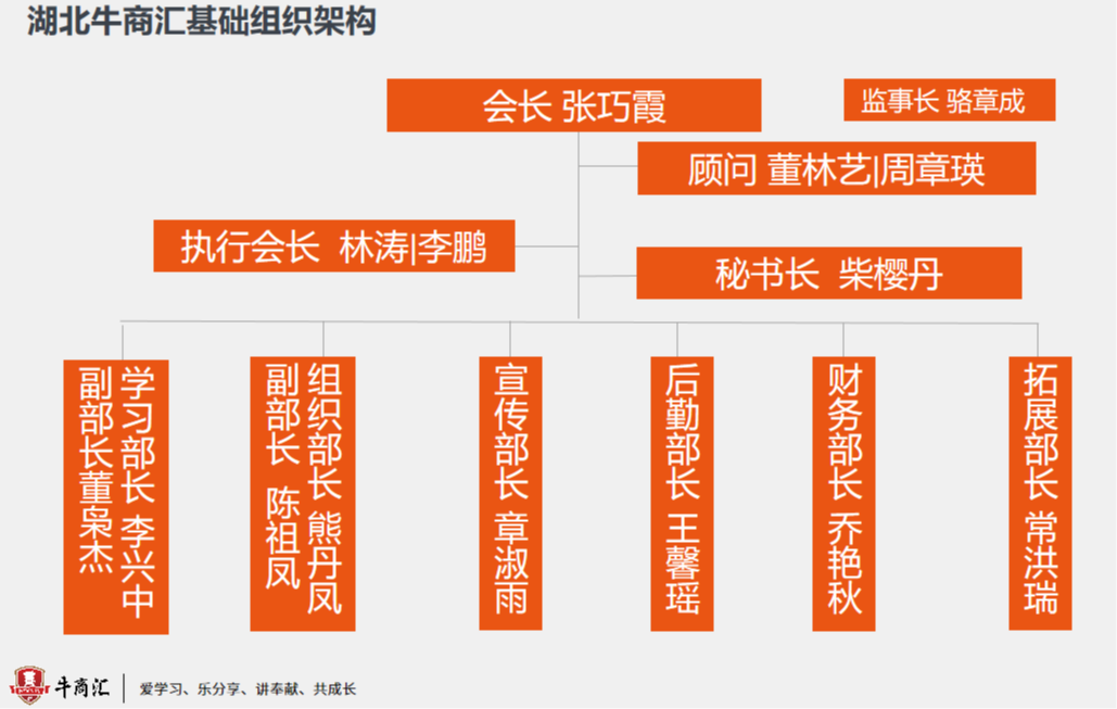 湖北牛商汇组织架构