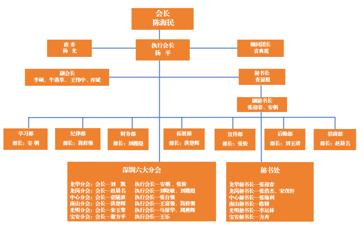 深圳牛商汇组织架构