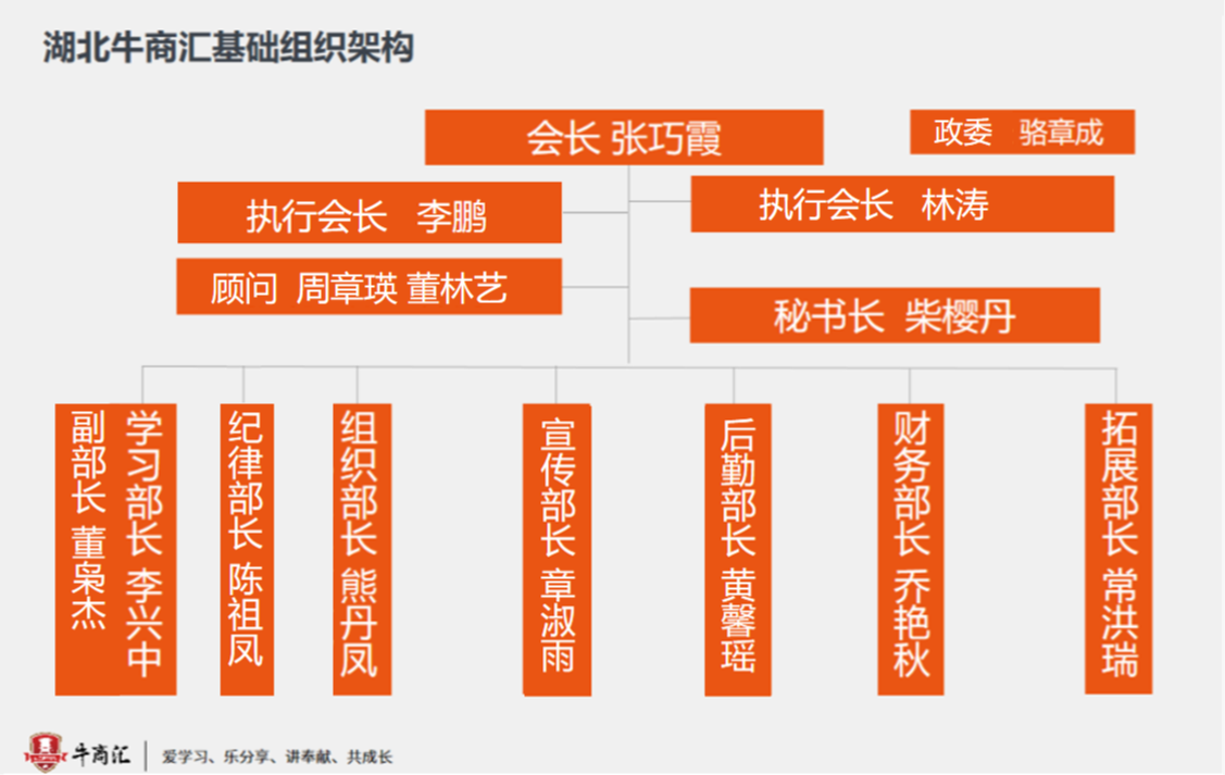 湖北牛商汇组织架构