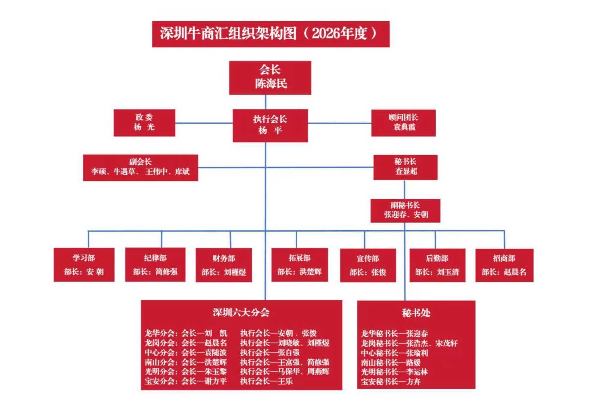 深圳牛商汇组织架构