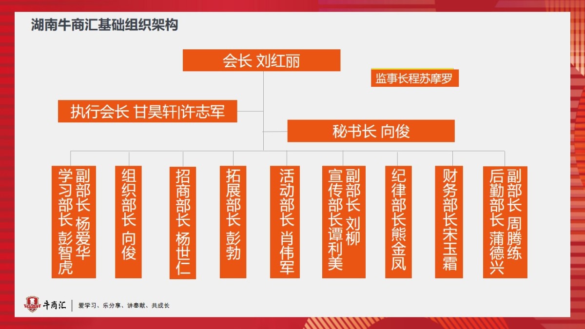 湖南牛商汇组织架构