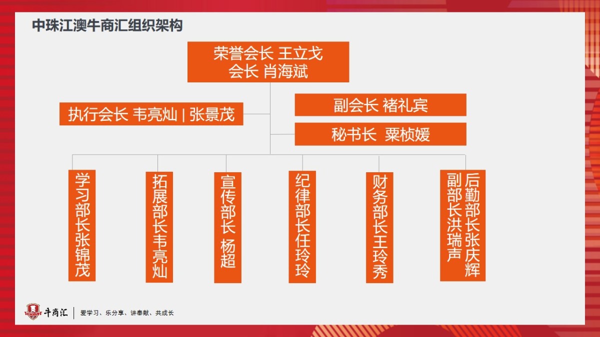 中珠江澳牛商汇组织架构