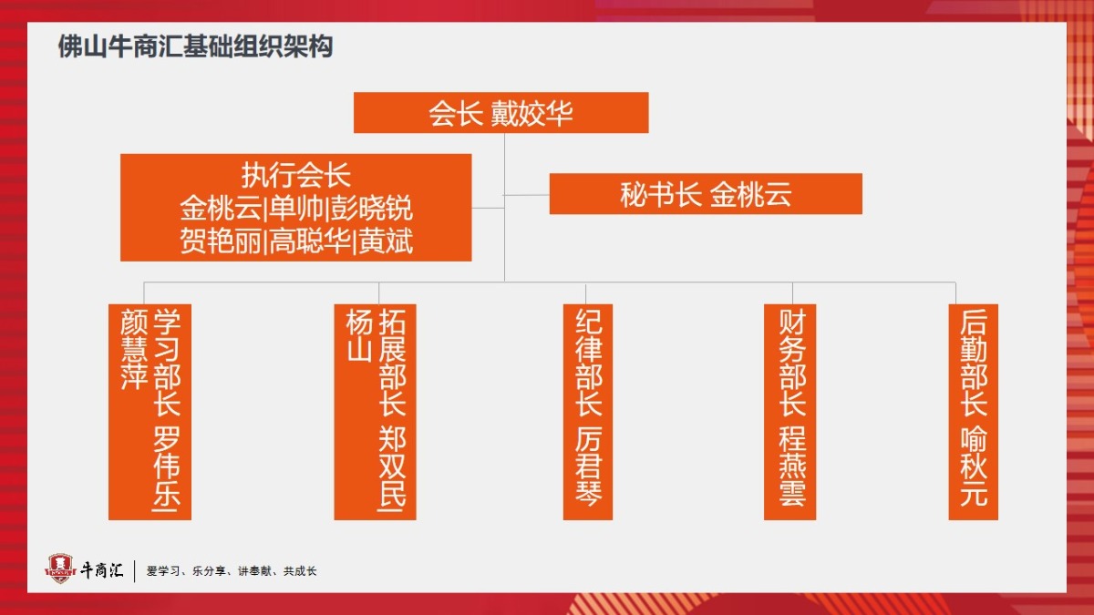 佛山牛商汇组织架构