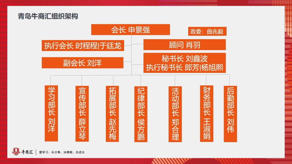 青岛牛商汇组织架构