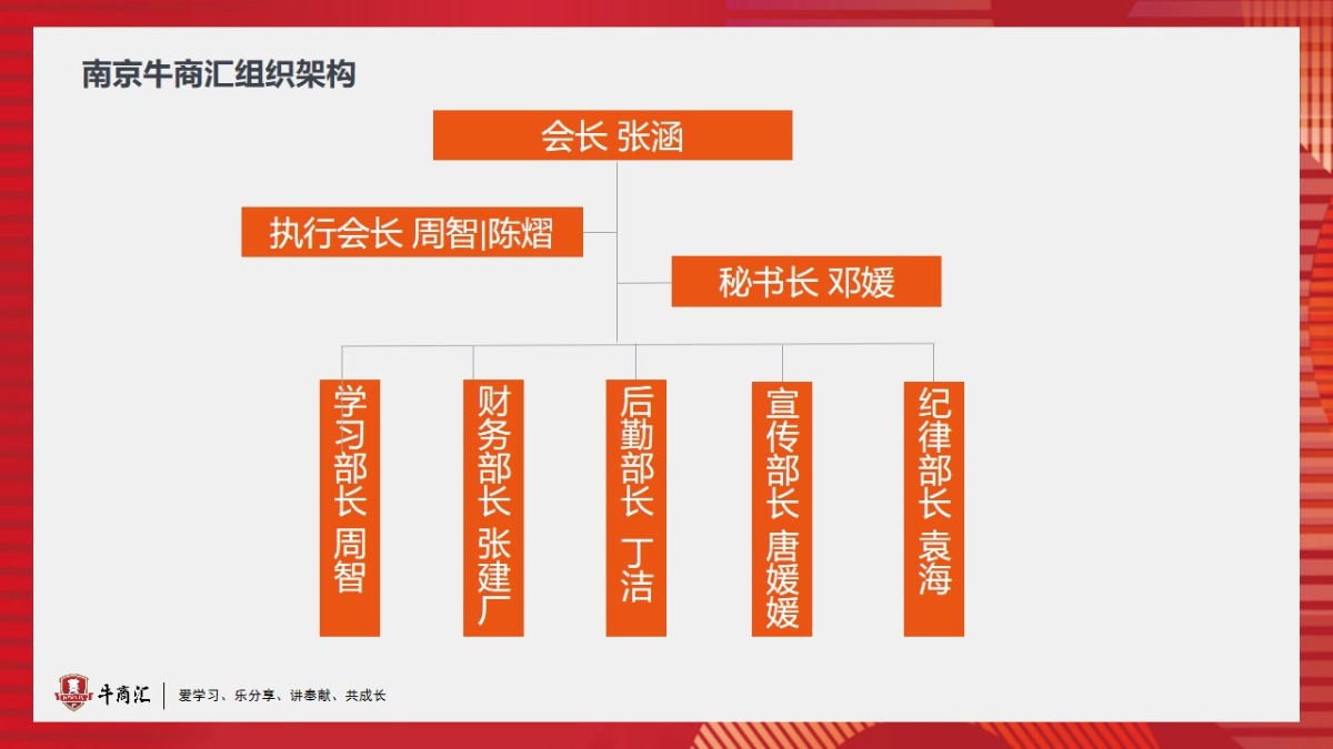 南京牛商汇组织架构
