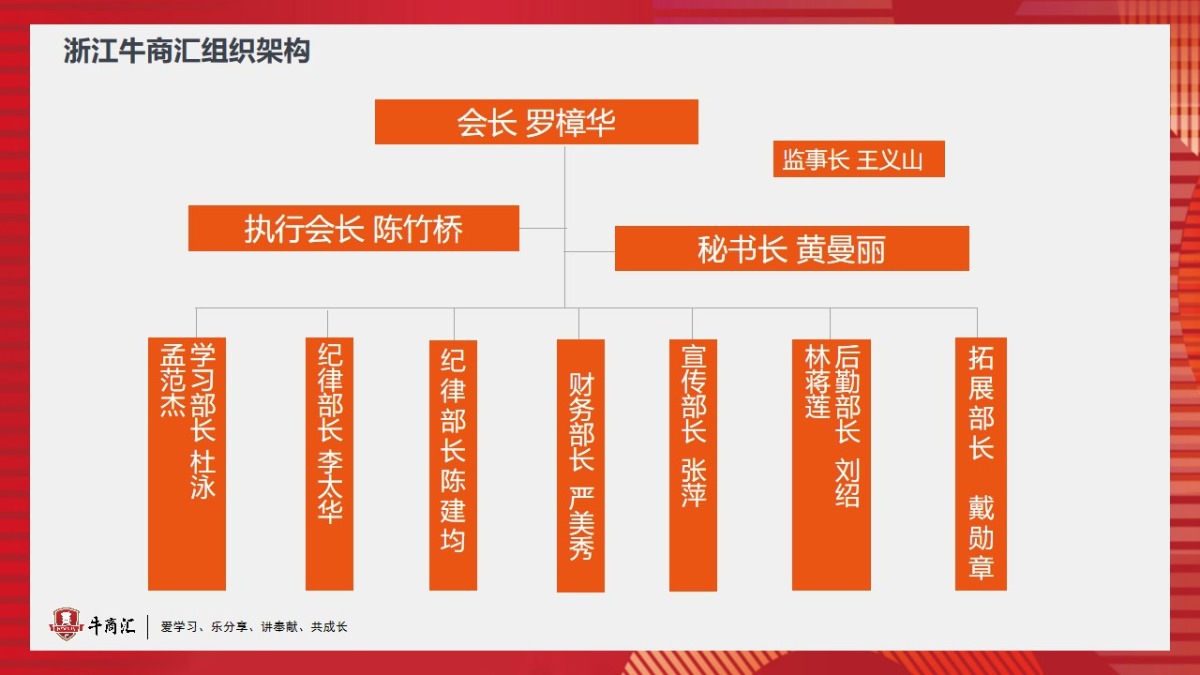 浙江牛商汇组织架构