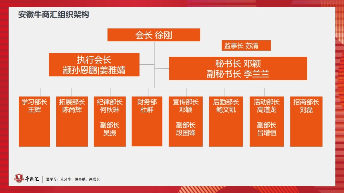 安徽牛商汇组织架构