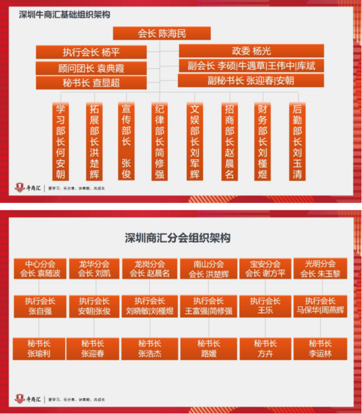 深圳牛商汇组织架构