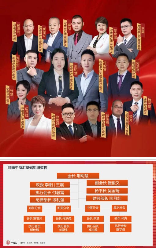 河南牛商常委