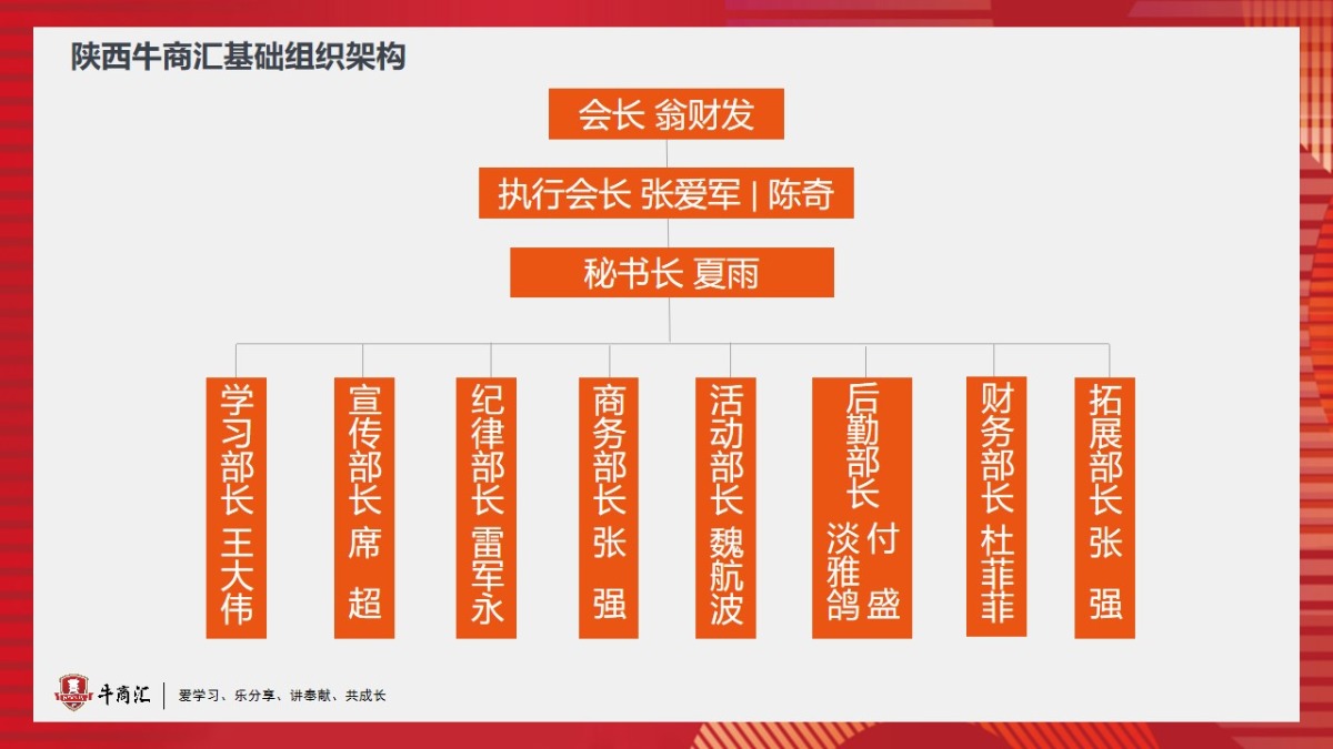 组织架构