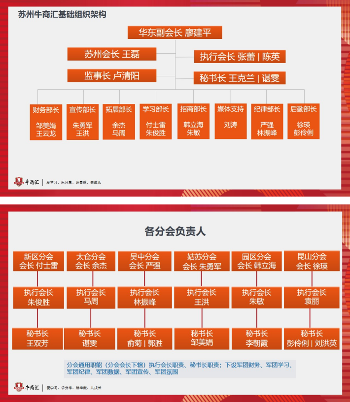 苏州牛商汇组织架构