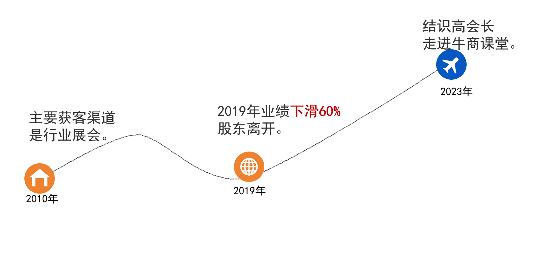 欧迪美特