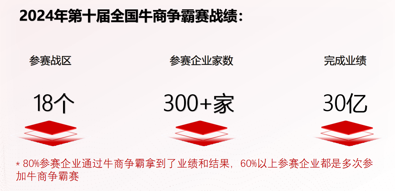 牛商争霸赛