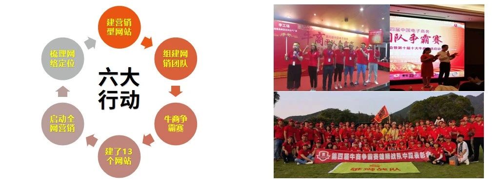 牛商争霸赛