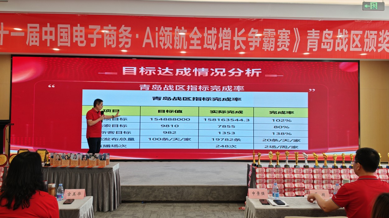 牛商争霸赛青岛战区总结会