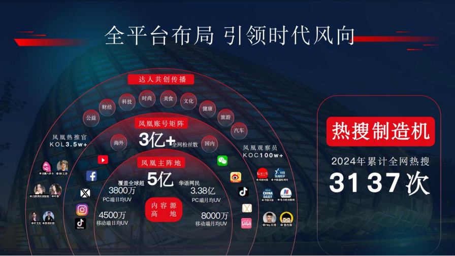 牛商大会