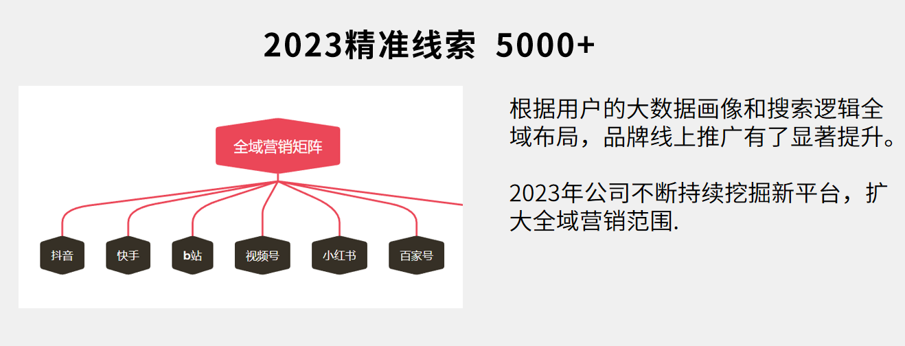 短视频矩阵