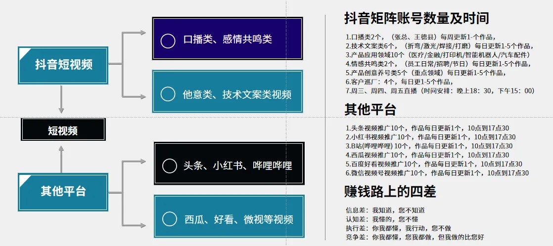 短视频