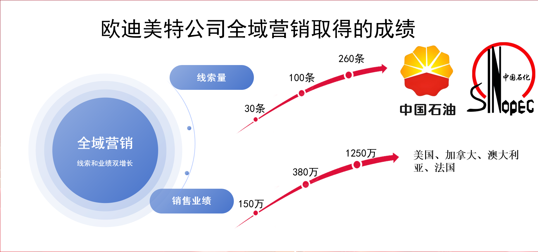 欧迪美特