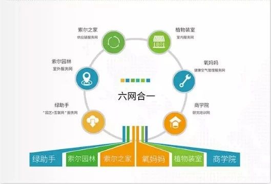 索尔生态圈