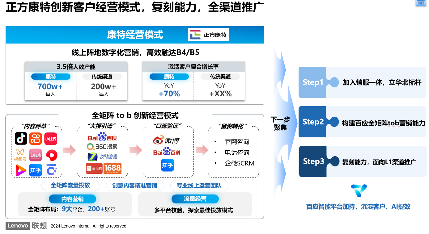 正方康特信息技术