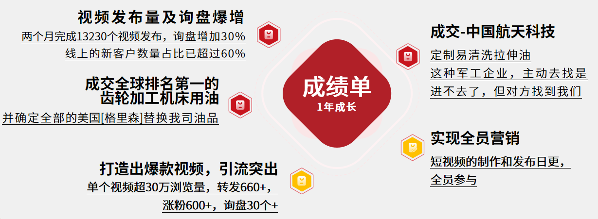 短视频矩阵