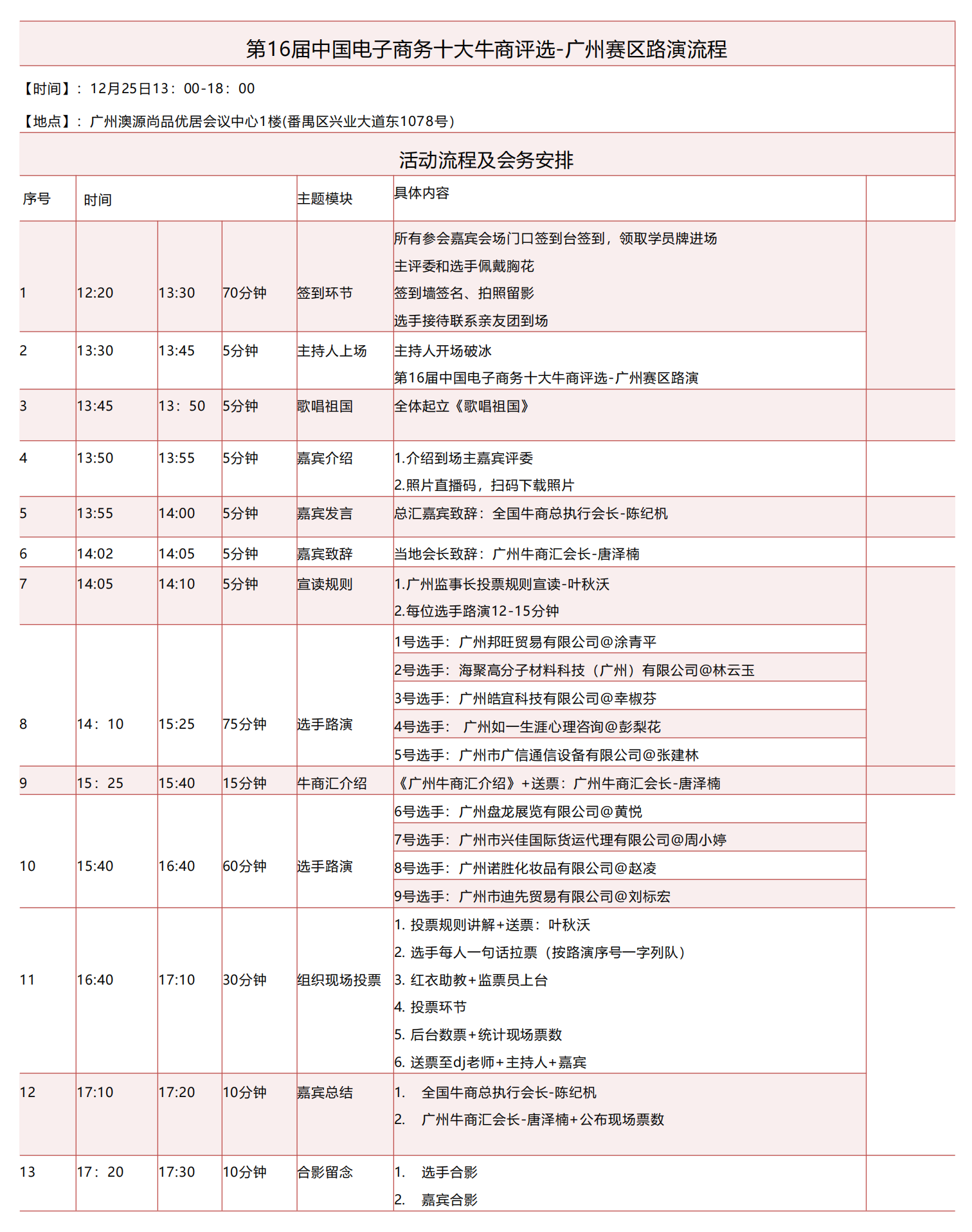 广州牛商汇线下路演流程