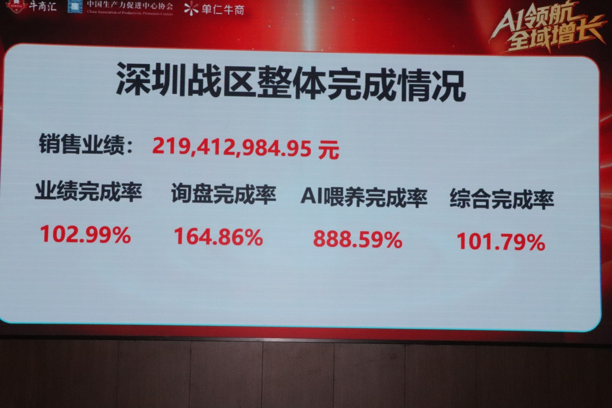 牛商争霸赛深圳战区成绩
