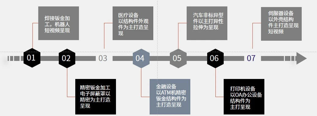 短视频矩阵