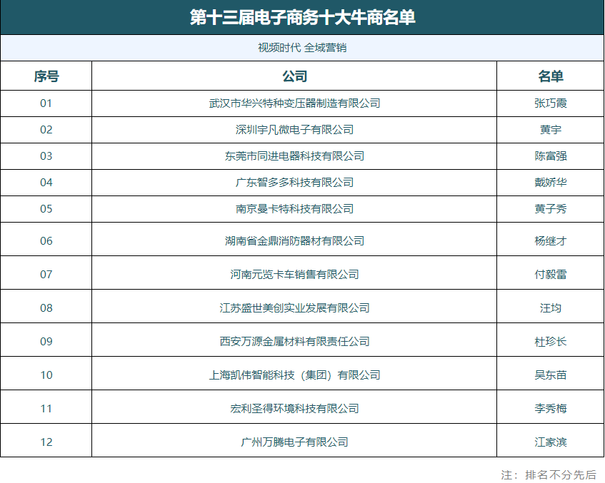 中国十大牛商名单